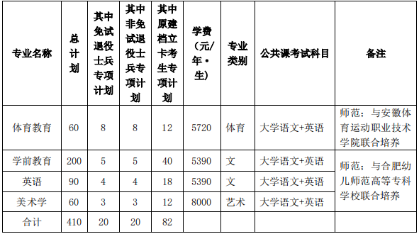 安徽師范大學(xué)學(xué)費(fèi)-圖1