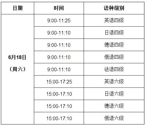 大專英語(yǔ)要過(guò)幾級(jí)才能畢業(yè)-圖1