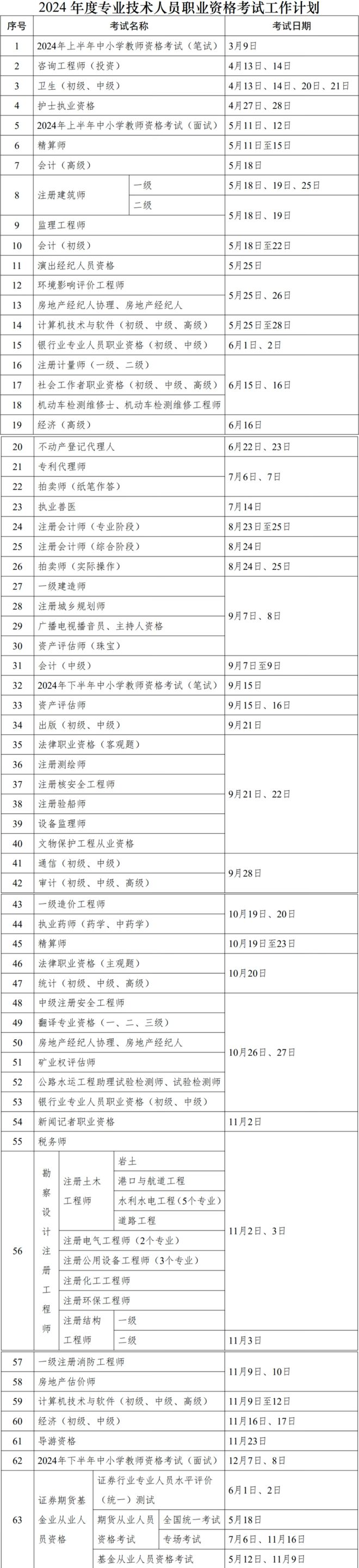 安徽省計(jì)算機(jī)二級考試時間2024-圖1