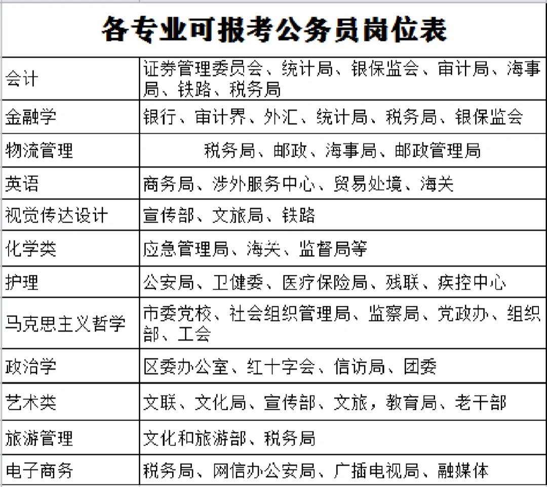 廣告學可以報考的公務員崗位-圖1