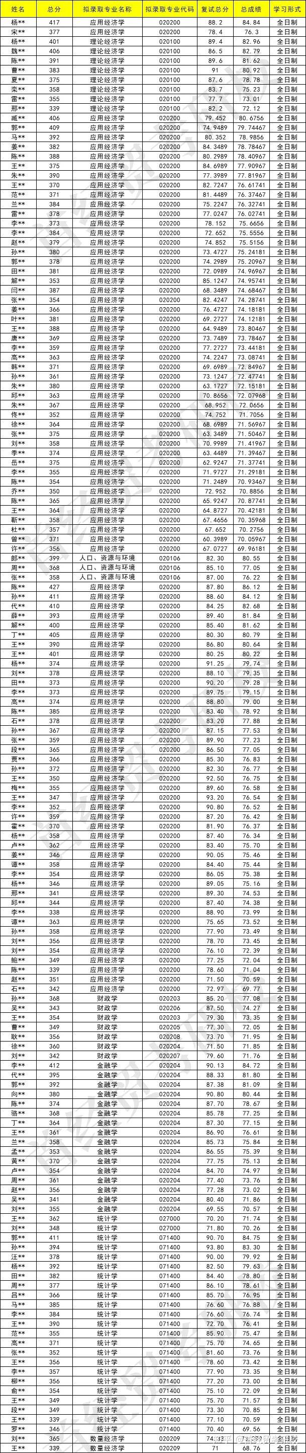 銅陵學(xué)院考研錄取率-圖1