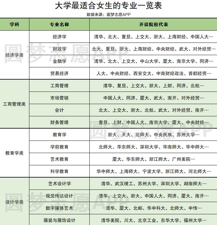 女孩適合報考什么專業-圖1