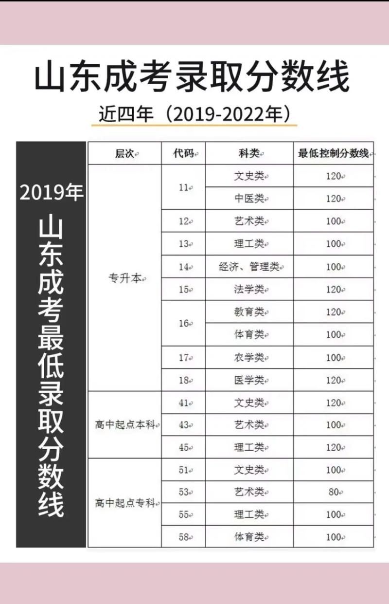 成考多少分錄取分數線 隨便考能過嗎-圖1