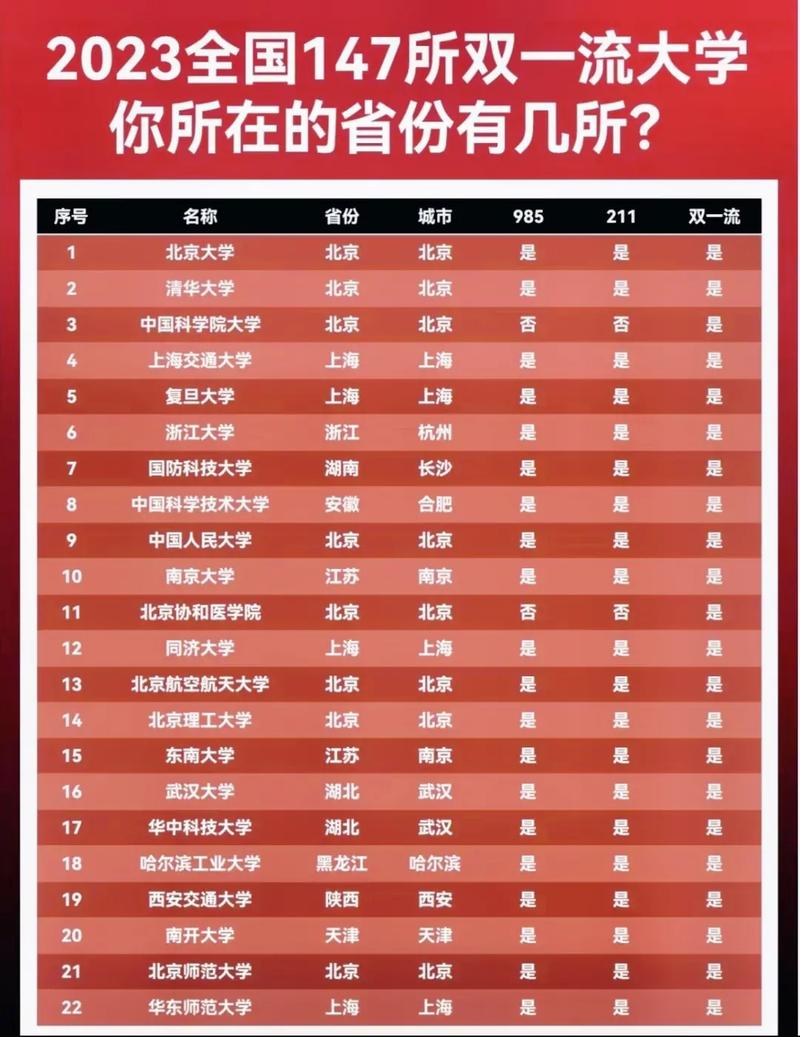 211跟985有什么區(qū)別-圖1