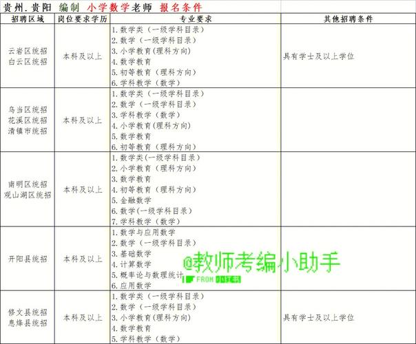考編的條件是什么-圖1