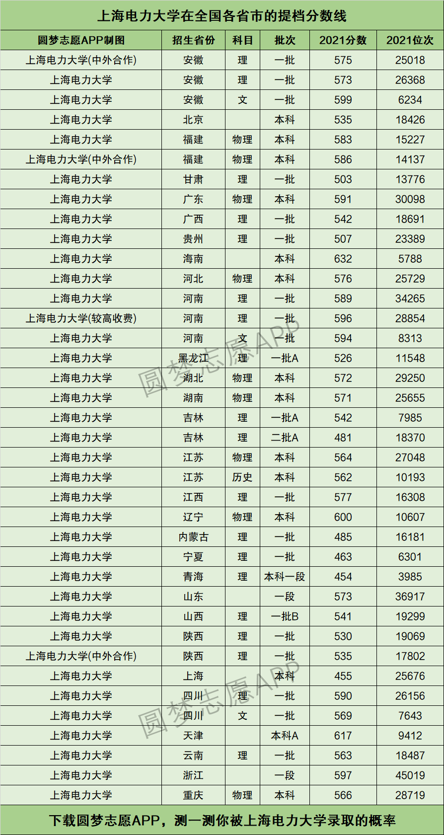 上海電力大學(xué)什么檔次-圖1
