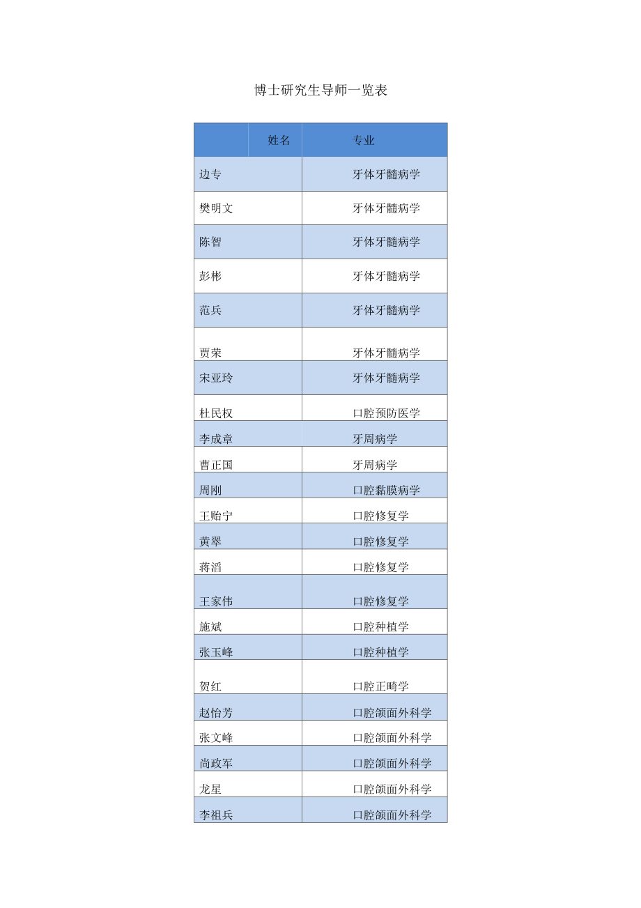博士生導(dǎo)師是什么級別(年薪一般多少萬)-圖1