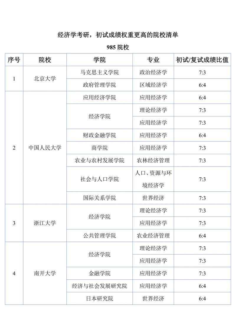 財經(jīng)類考研最容易考上的學校-圖1