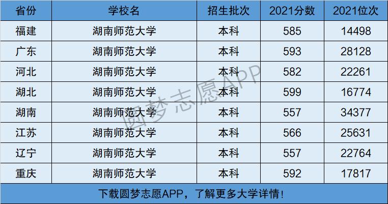 湖南師范大學是幾本 屬于211嗎-圖1