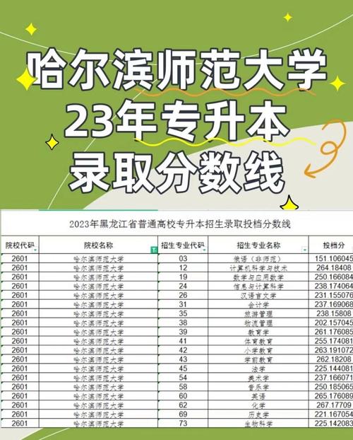 哈爾濱師范大學錄取分數線-圖1