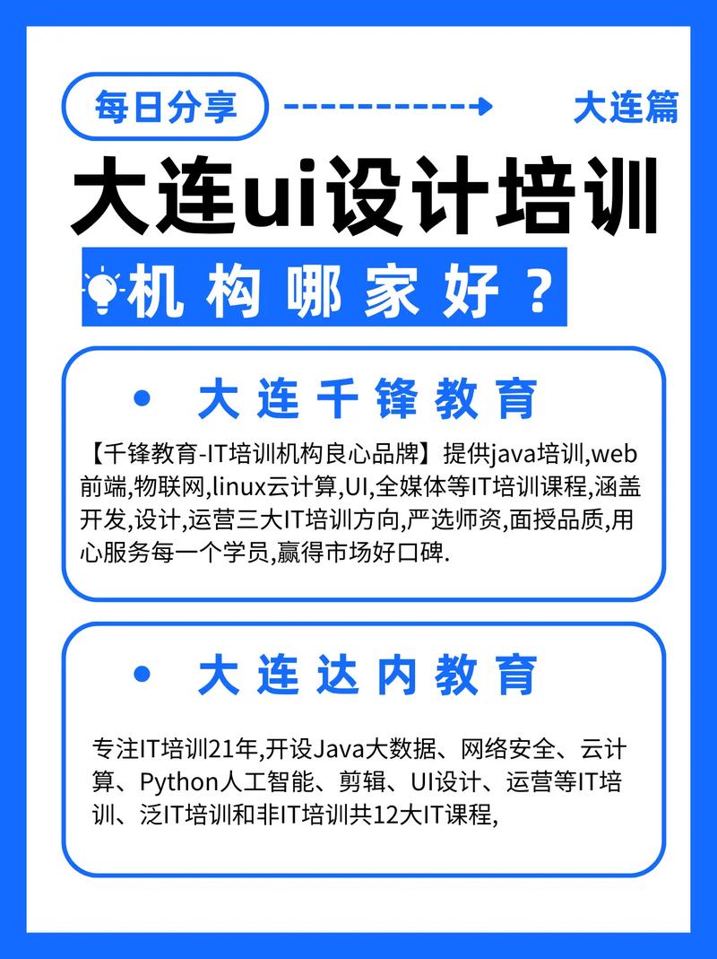 ui設計的培訓機構-圖1