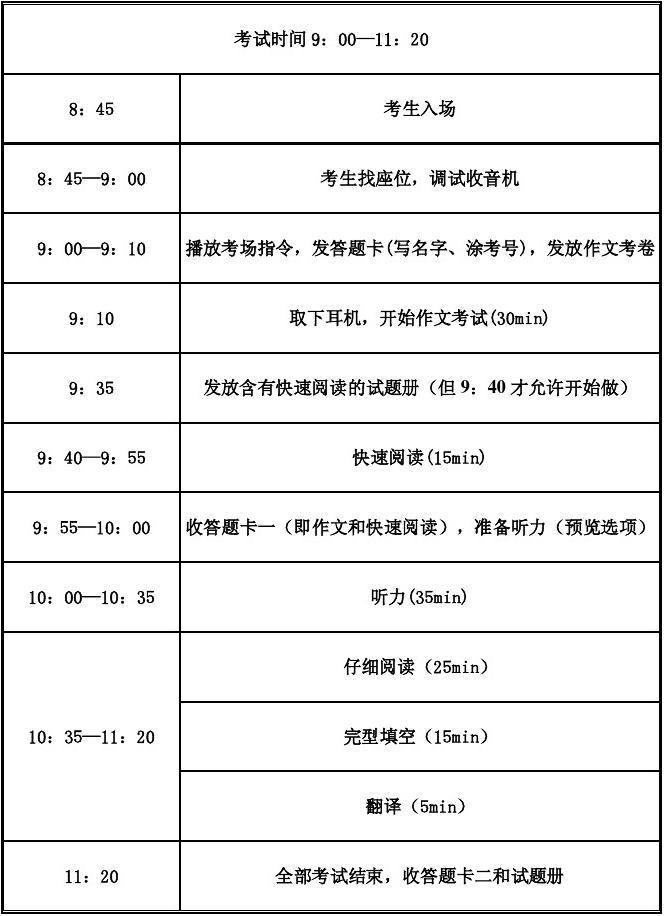 四級(jí)做題時(shí)間分配詳細(xì)-圖1