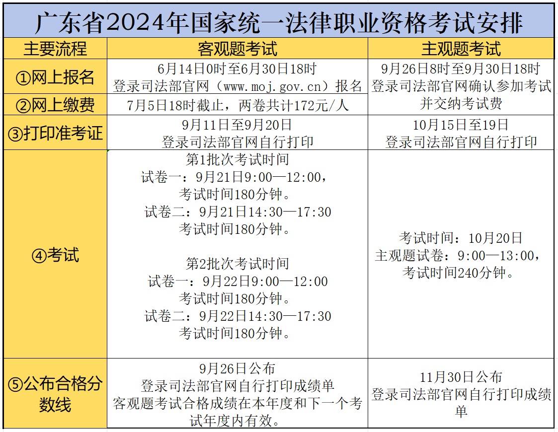 法考報(bào)名2024年時(shí)間-圖1