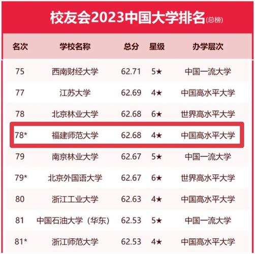 福建師范大學(xué)什么檔次-圖1