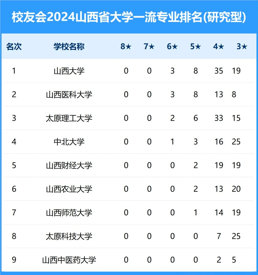 山西大學是一本還是二本-圖1