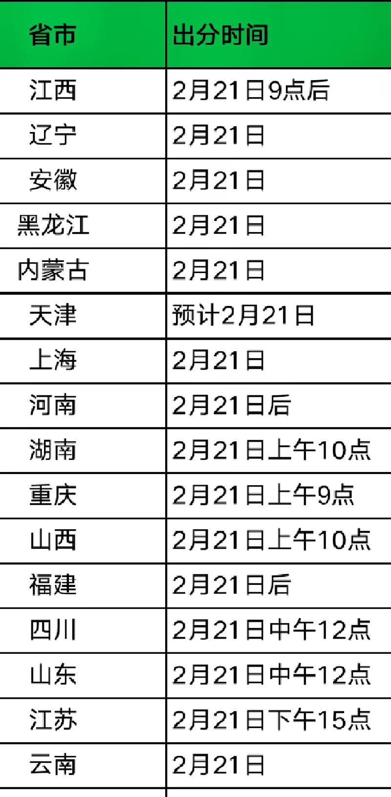 考研出成績(jī)時(shí)間-圖1
