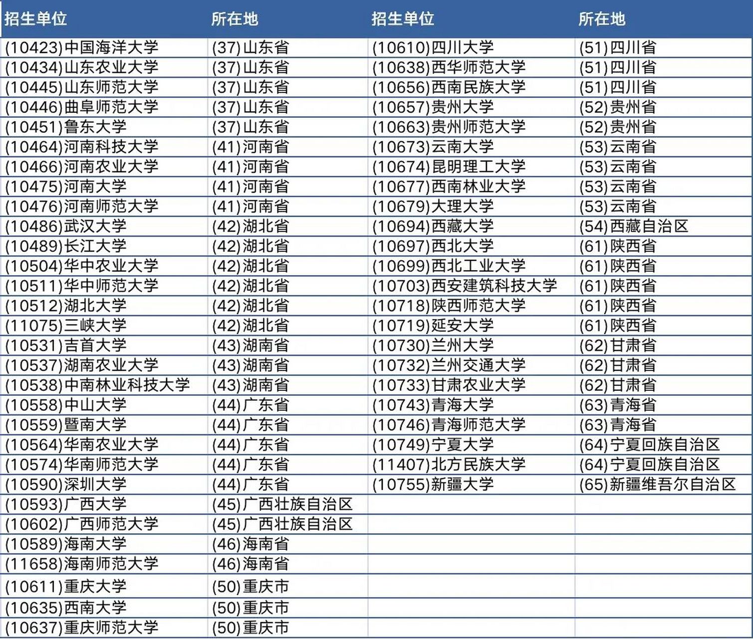 生態(tài)學(xué)考研是冷門-圖1