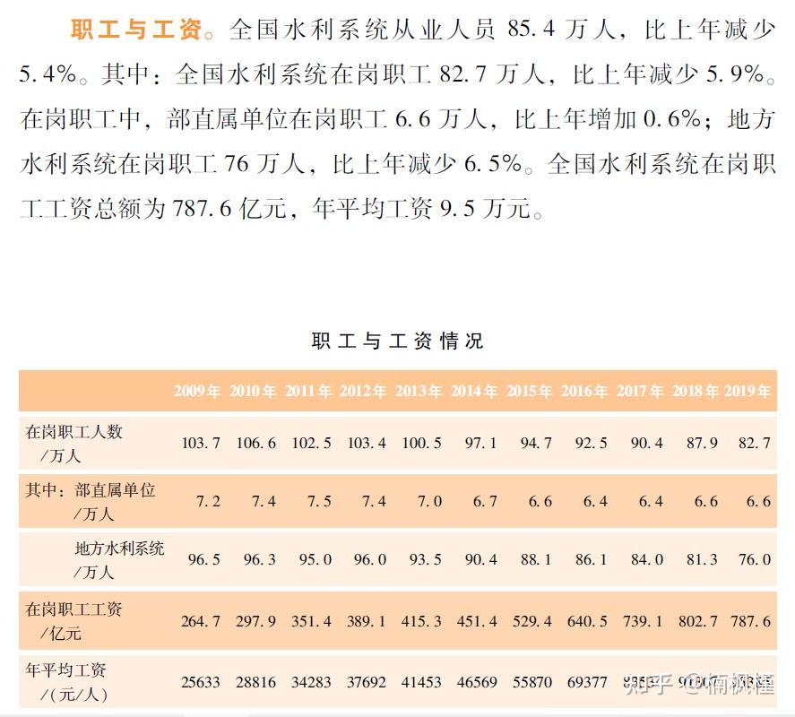 水利水電工程就業(yè)方向及前景-圖1