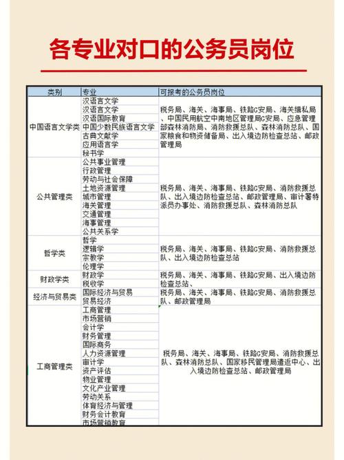 公務(wù)員不招漢語國際教育-圖1
