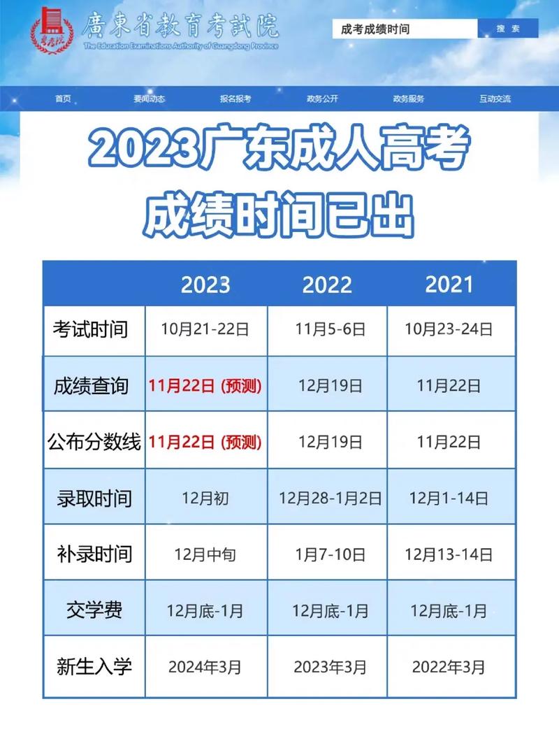 成人高考什么時候出成績-圖1