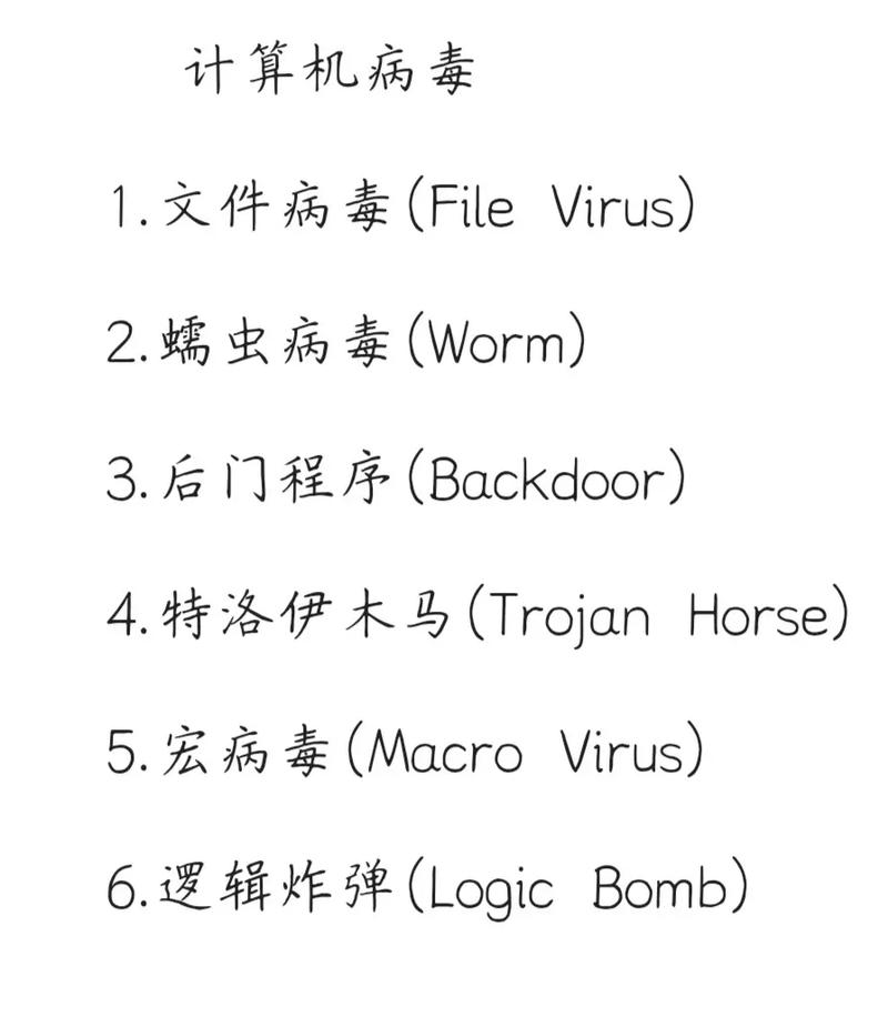 計(jì)算機(jī)病毒的特點(diǎn)-圖1