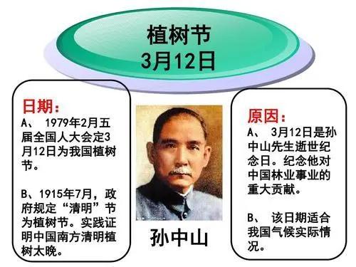 植樹節(jié)是為了紀(jì)念哪位名人-圖1