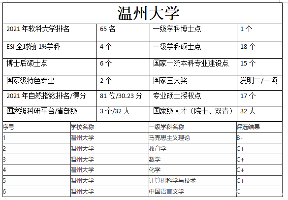 溫州大學(xué)是一本還是二本大學(xué)-圖1