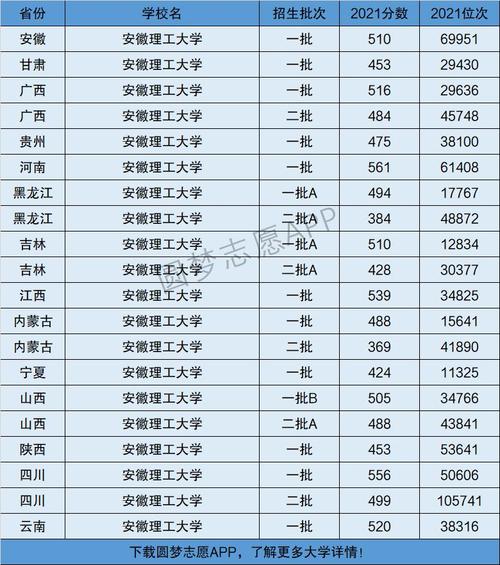 安徽理工大學(xué)是啥檔次-圖1