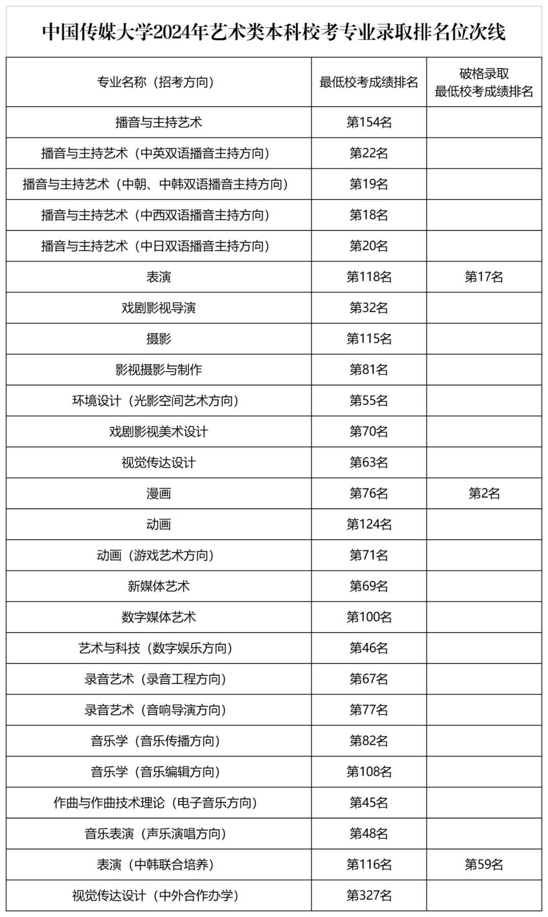 中國(guó)傳媒大學(xué)專業(yè)有哪些-圖1