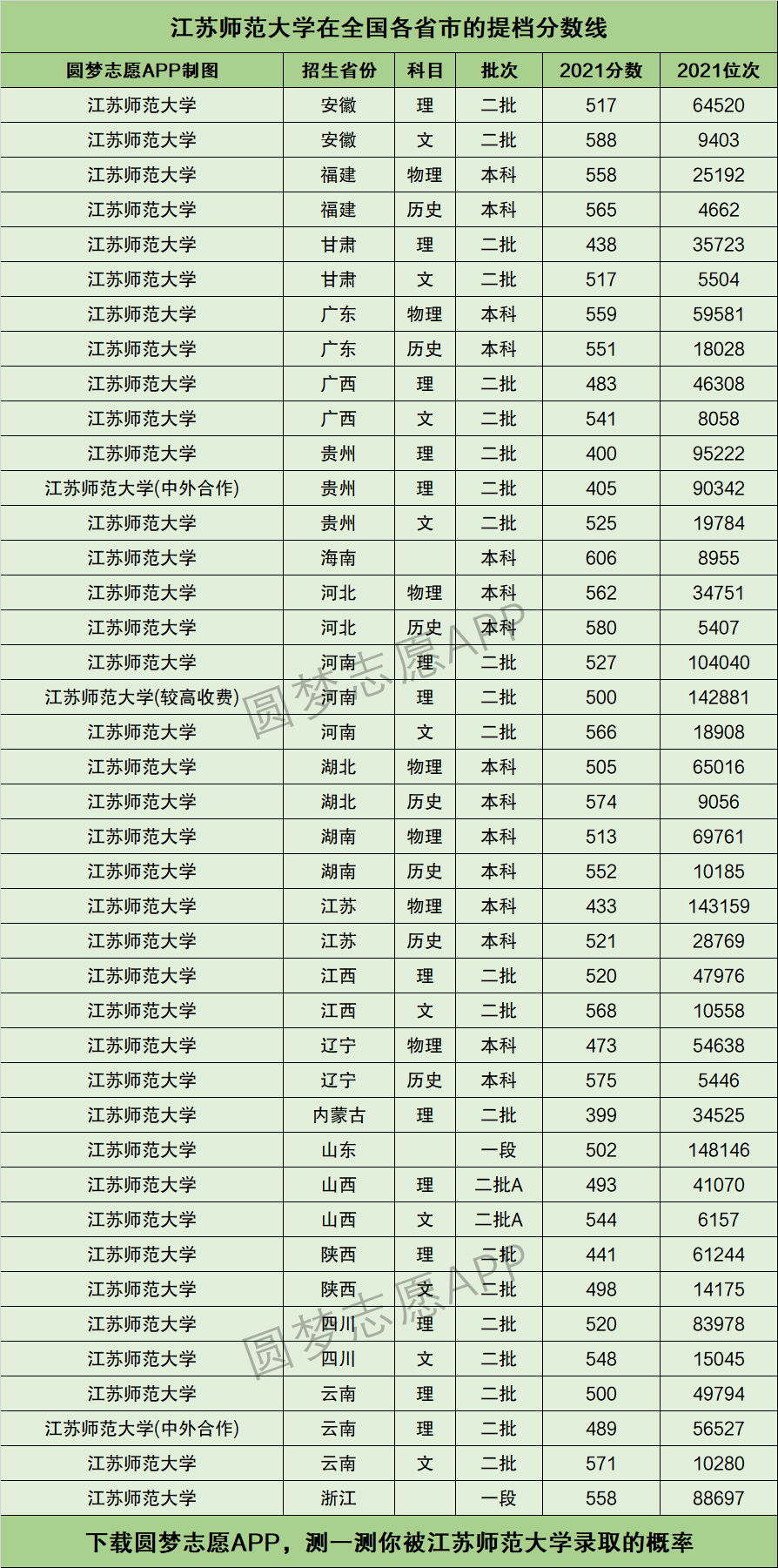 江蘇師范大學(xué)什么檔次-圖1