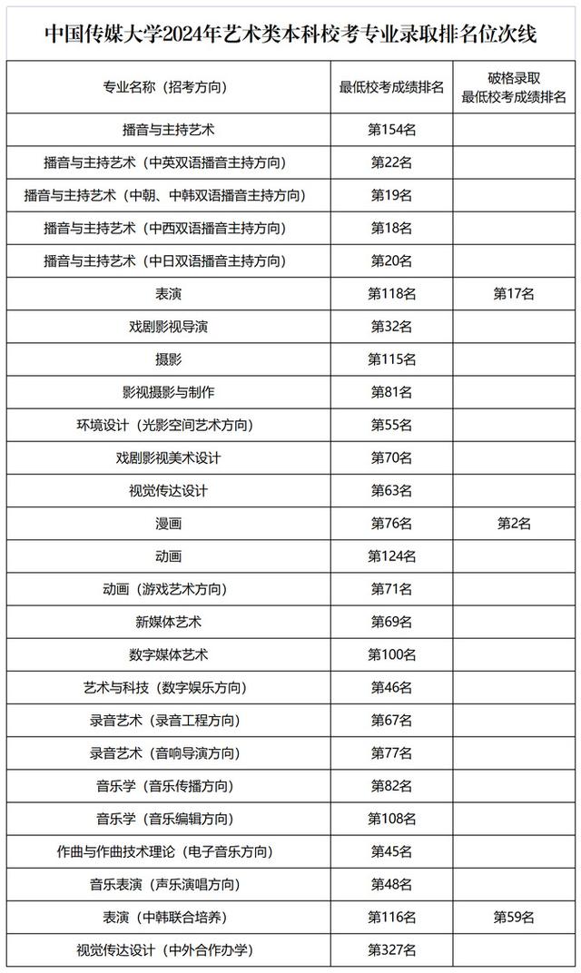中國(guó)傳媒大學(xué)專(zhuān)業(yè)分類(lèi)-圖1