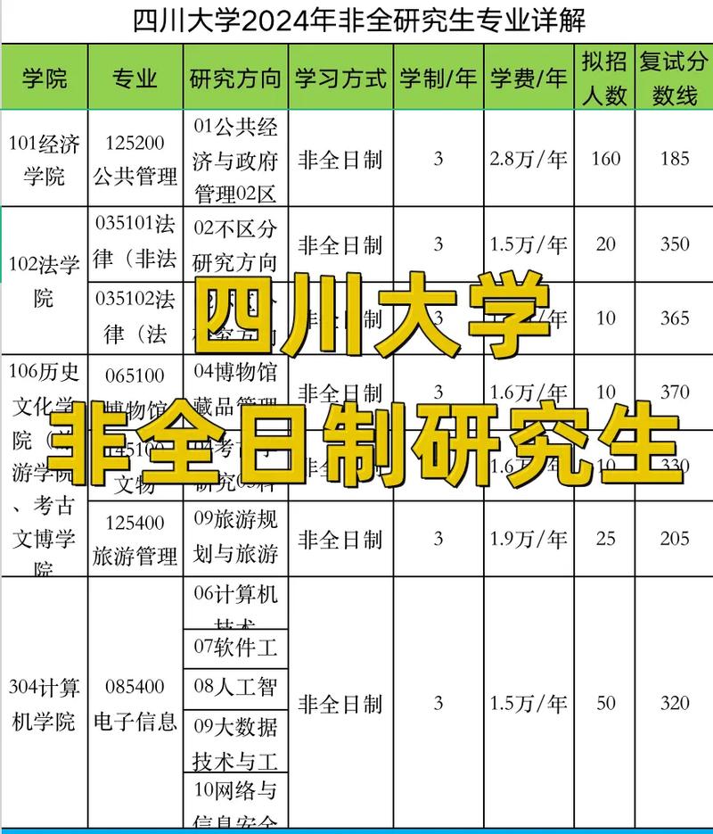 四川大學考研最容易的專業-圖1