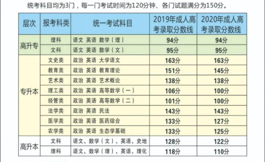 初中直接大專學(xué)歷斷檔-圖1
