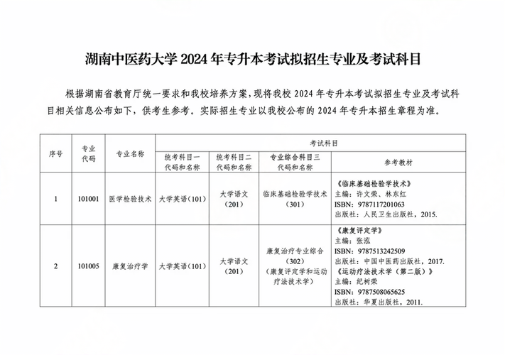 湖南中醫藥大學專升本考試科目-圖1