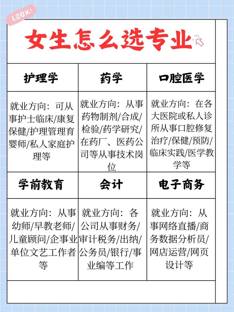 初中女生適合專業(yè)15個-圖1