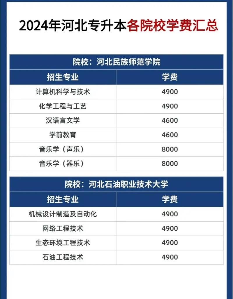 專升本學(xué)費(fèi)和本科學(xué)費(fèi)一樣嗎-圖1