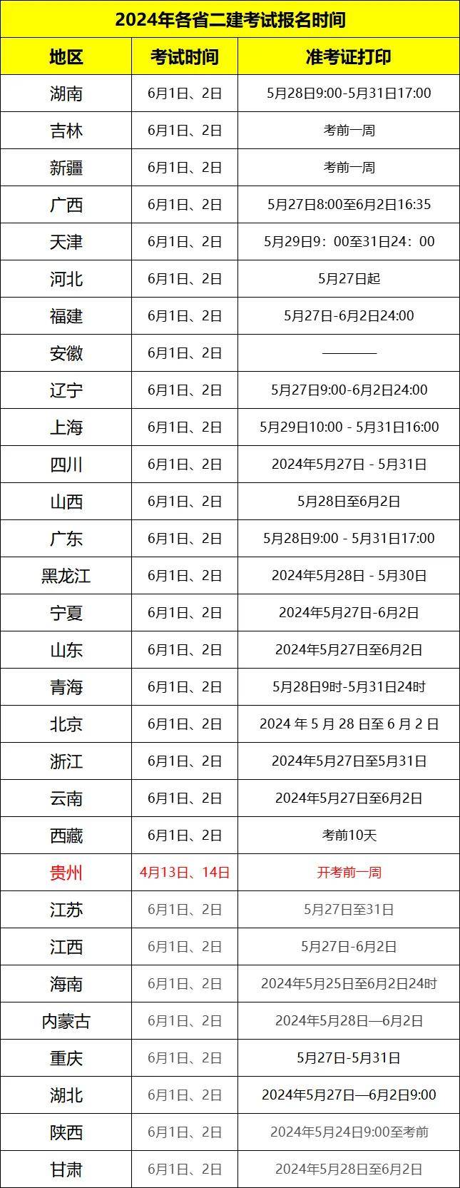 二級(jí)建造師準(zhǔn)考證什么時(shí)候可以打印-圖1