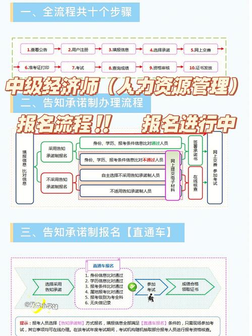 怎么自己報考人力資源管理師-圖1
