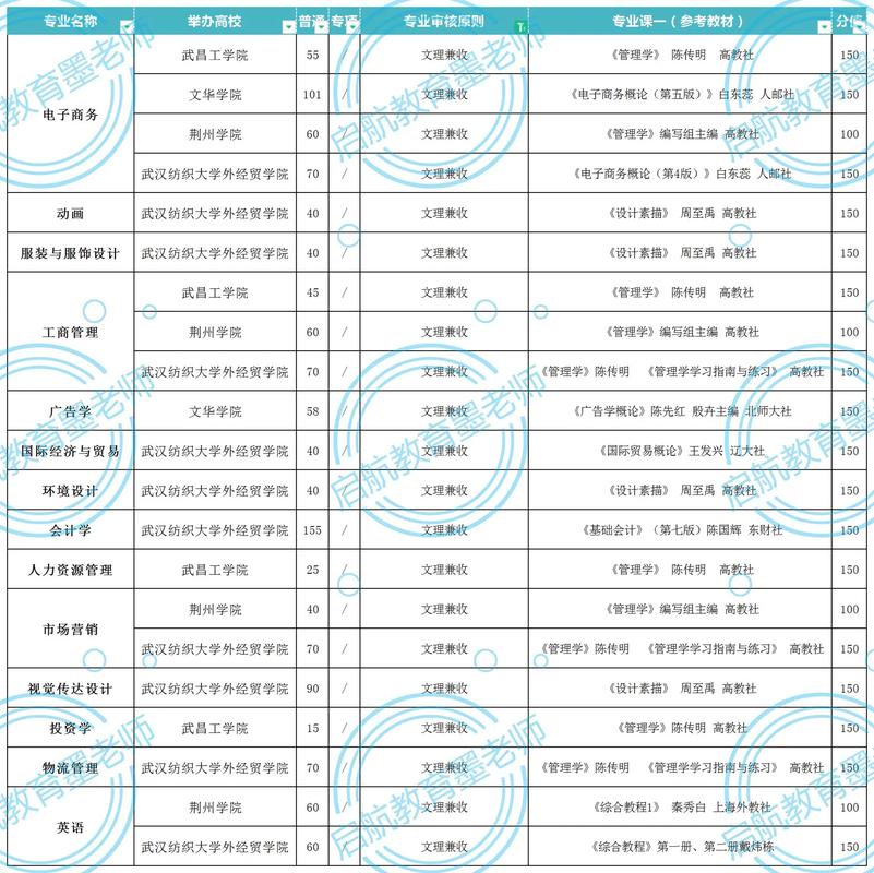 理工類有哪些專業(yè)比較好-圖1