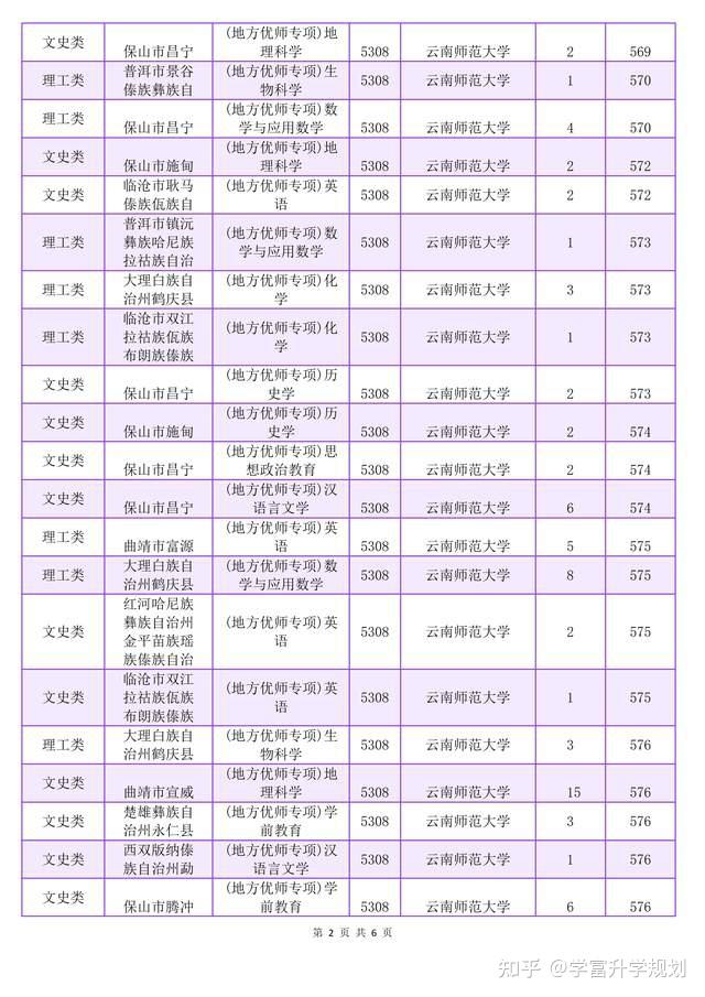 昆明師范大學錄取分數(shù)線2024-圖1