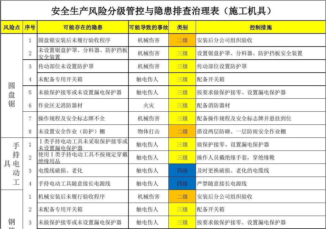 企業(yè)安全生產(chǎn)風險等級通常分為-圖1