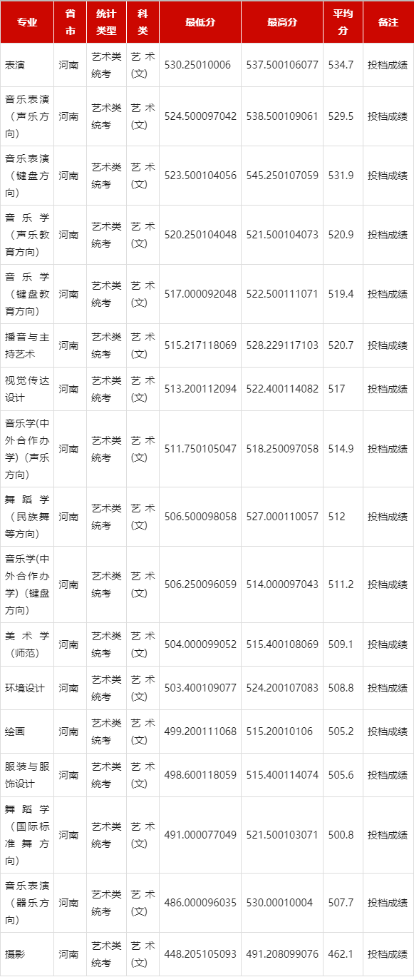 天津師范大學(xué)錄取分?jǐn)?shù)線2024-圖1