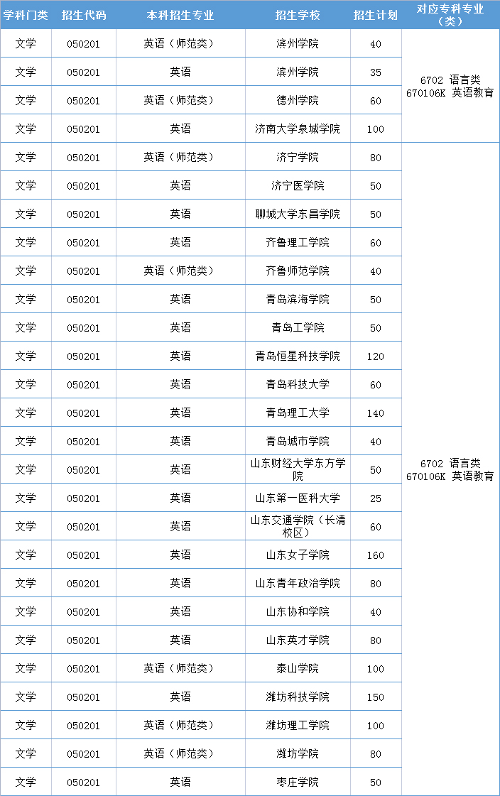 專業學英語去哪個學校-圖1
