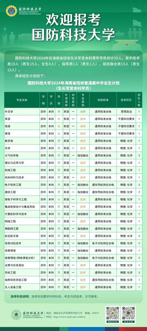 國防科技大學有哪些專業(yè)-圖1