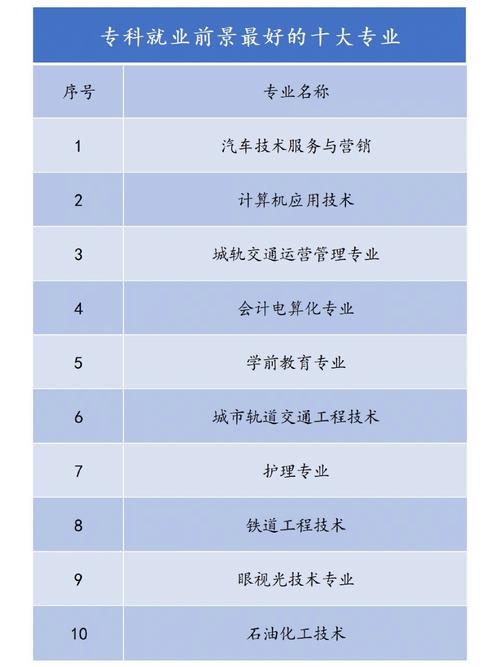 高考什么專業(yè)就業(yè)前景好-圖1