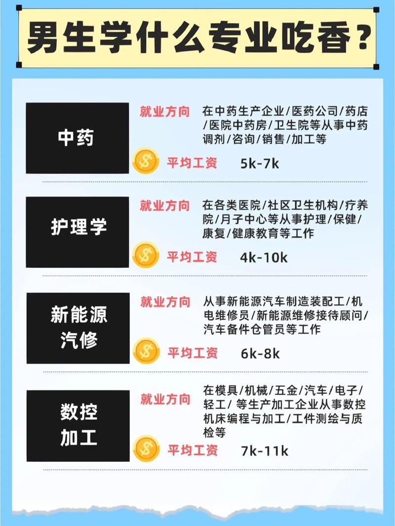 男生選擇什么專業比較好-圖1