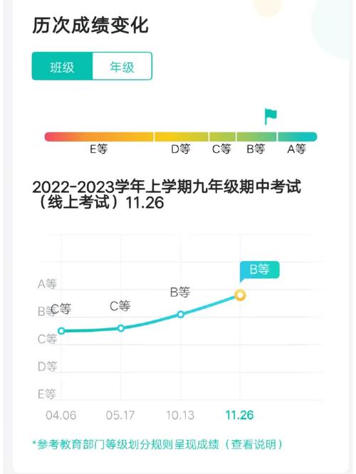 智學(xué)網(wǎng)成績查詢?nèi)肟诘卿泈ww.zhixue.com-圖1