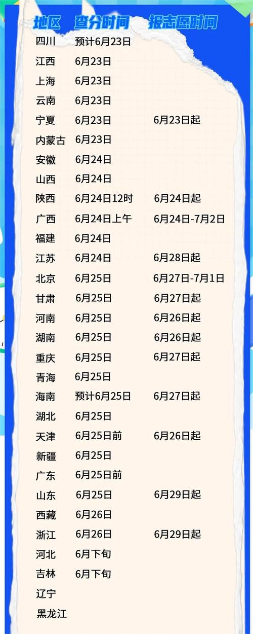 高考分數(shù)線什么時候出來-圖1