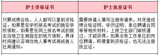 自考護(hù)士資格證需要什么條件-圖1