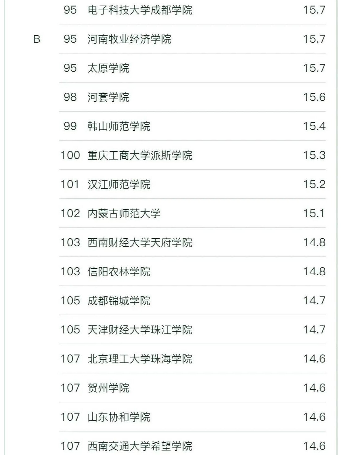 審計(jì)專業(yè)考研有哪些學(xué)校-圖1